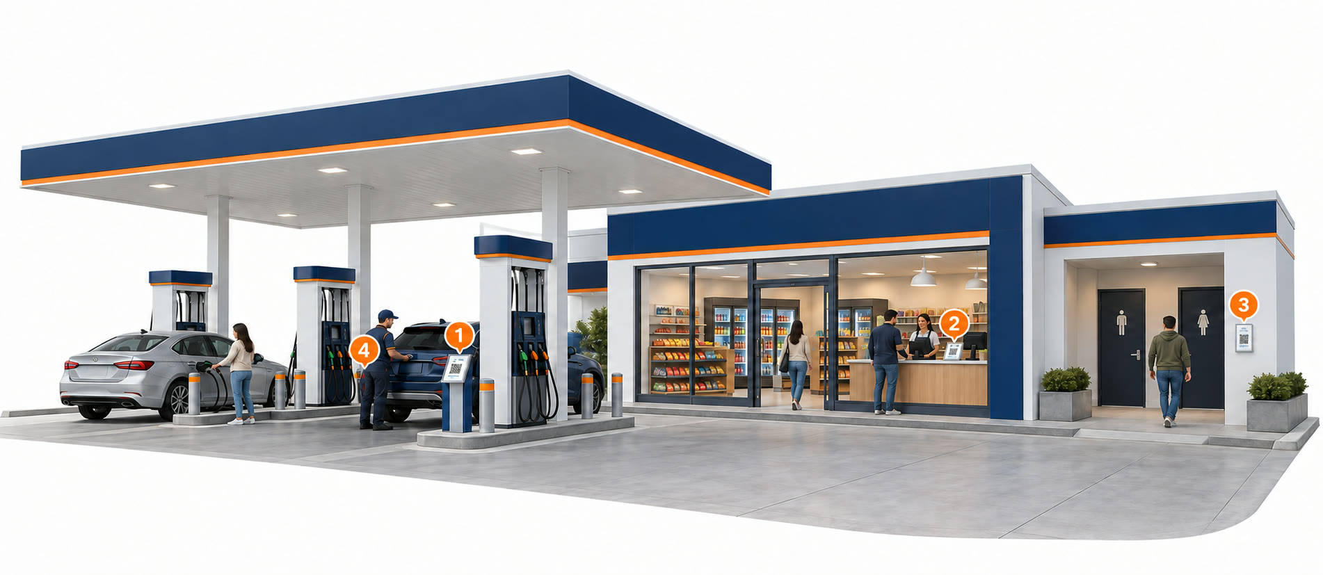 Ilustración de una estación de servicio con 4 puntos numerados donde se colocan placas y tarjetas NFC
