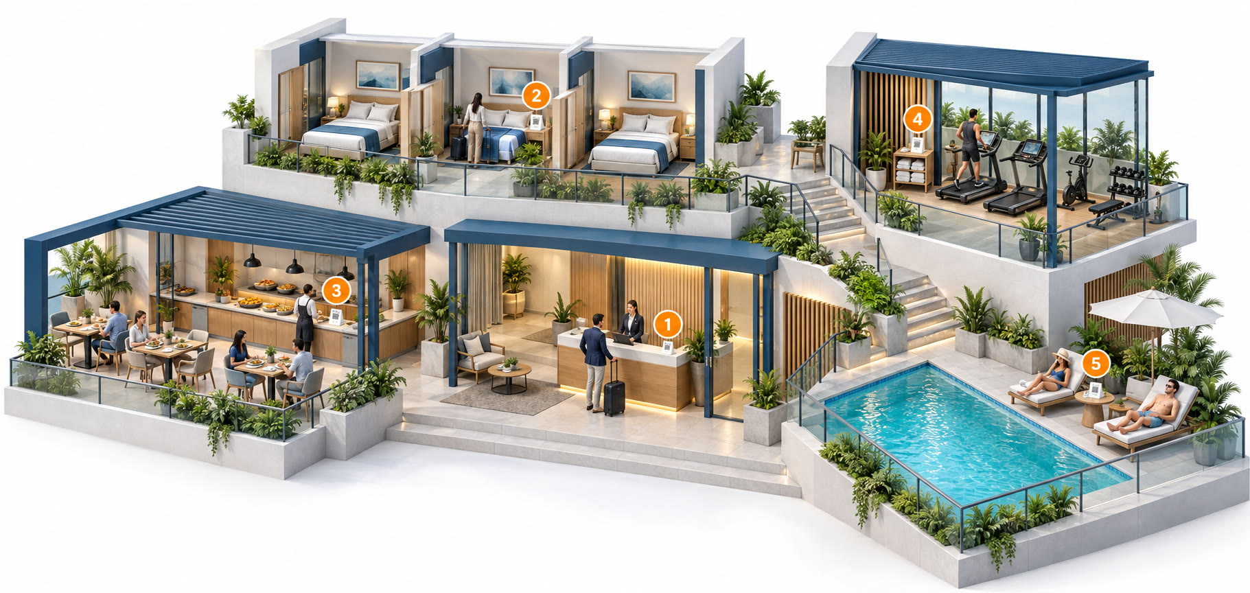 Ilustración de un hotel con 5 puntos numerados donde se colocan placas y tarjetas NFC